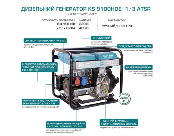 Дизельний генератор KS 9100HDE-1/3 ATSR
