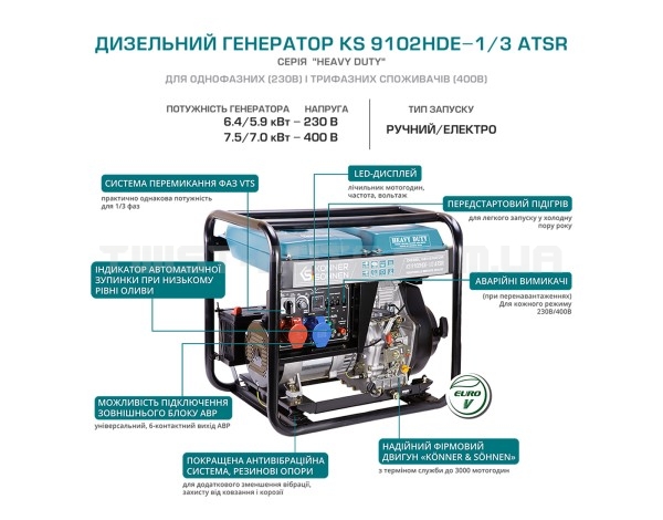 Дизельний генератор KS 9102HDE-1/3 ATSR