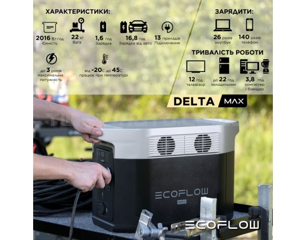 Зарядна станція EcoFlow DELTA Max 2000