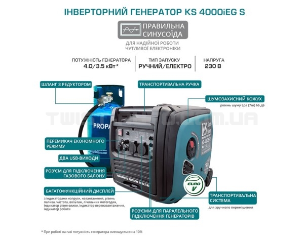 Инверторный газобензиновый генератор KS 4000iEG S K&S