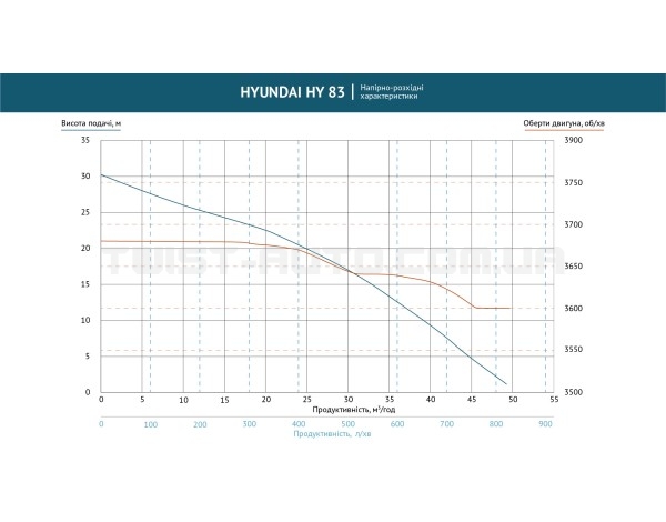 Помпа для чистой воды HY 83 Hyundai