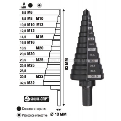 Свердло ступінчасте Step Drill MILWAUKEE, під різьбу М6-М32мм з кроком 2мм MILWAUKEE ACC 48899332