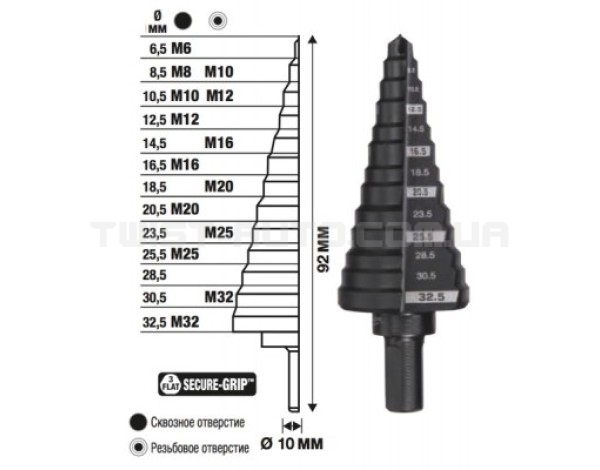 Свердло ступінчасте Step Drill MILWAUKEE, під різьбу М6-М32мм з кроком 2мм