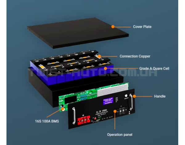 Акумулятор для ДБЖ літій-залізо-фосфатний LiFePO4 51.2v 100Ah LFB-512100