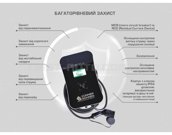 Станция для зарядки электромобилей KS X32/1 Konner&Sohnen