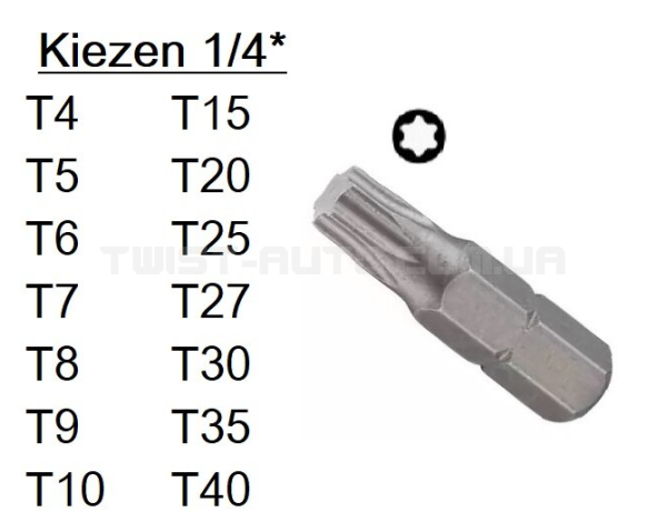 Біта 1/4" Torx Т8 L=25 мм FORCE 1262508