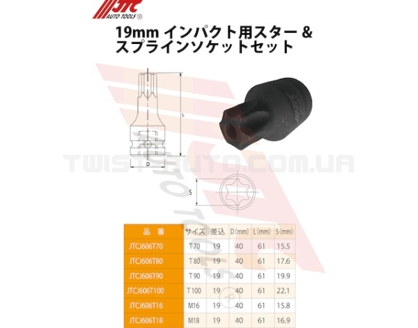 Головка ударна TORX T100 3/4" 61мм J606T JTC