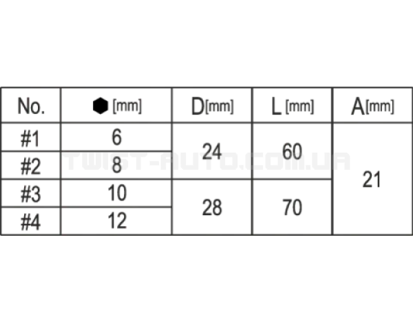 Набір головок для зняття шпильок 4шт. діаметром: 6, 8, 10 та 12 мм YATO YT-0620 Набір головок для зняття шпильок 4шт. діаметром: 6, 8, 10 та 12 мм YATO YT-0620
