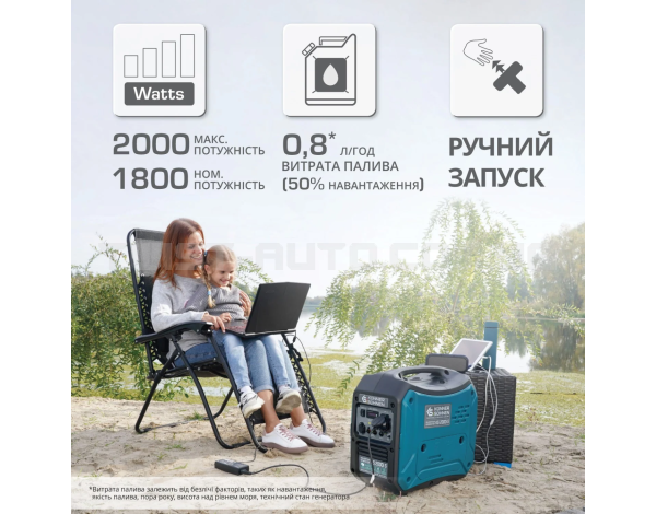 Інверторний бензиновий генератор Konner&Sohnen KS 2000i S Інверторний бензиновий генератор Konner&Sohnen KS 2000i S