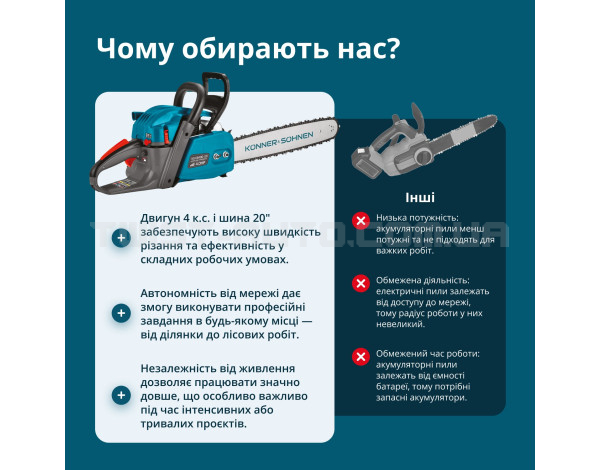 Бензинова пила Konner&Sohnen KS CS40G-20 Бензинова пила Konner&Sohnen KS CS40G-20