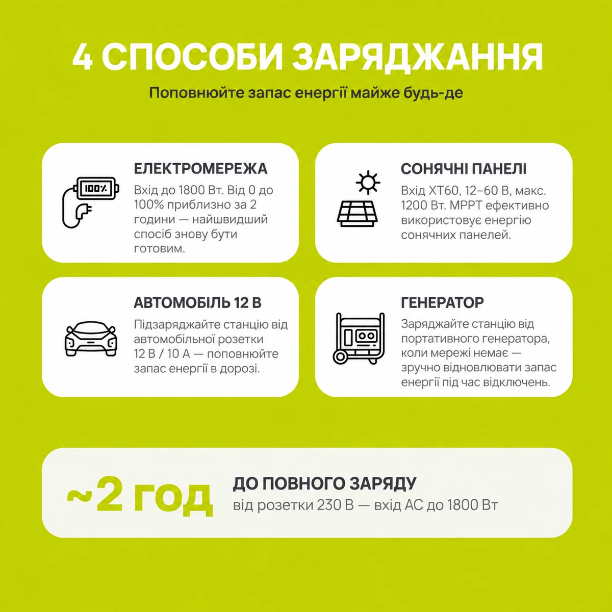 Чотири способи заряджання KSB 2400PS - мережа, сонячні панелі, автомобіль, генератор