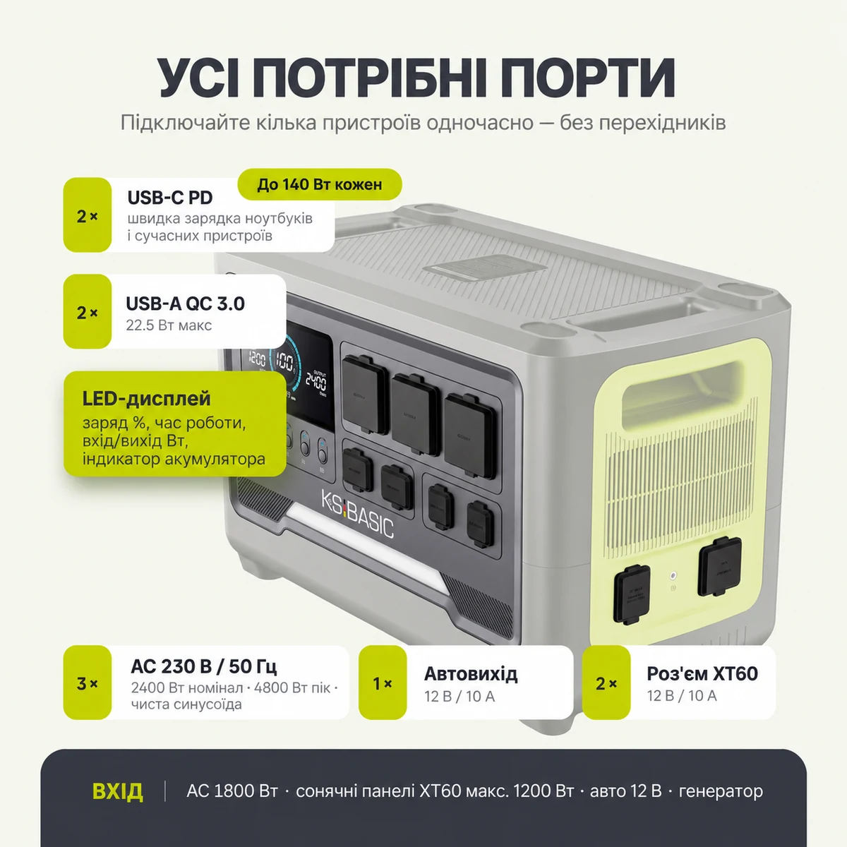 Порти та роз’єми KSB 2400PS - AC 230 В, USB-C PD, USB-A QC, автомобільний 12 В
